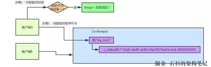 再有人问你分布式锁，就把这个丢给他！