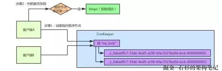 再有人问你分布式锁，就把这个丢给他！