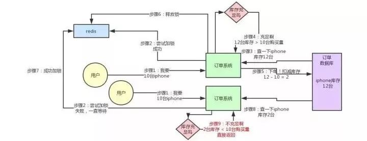再有人问你分布式锁，就把这个丢给他！
