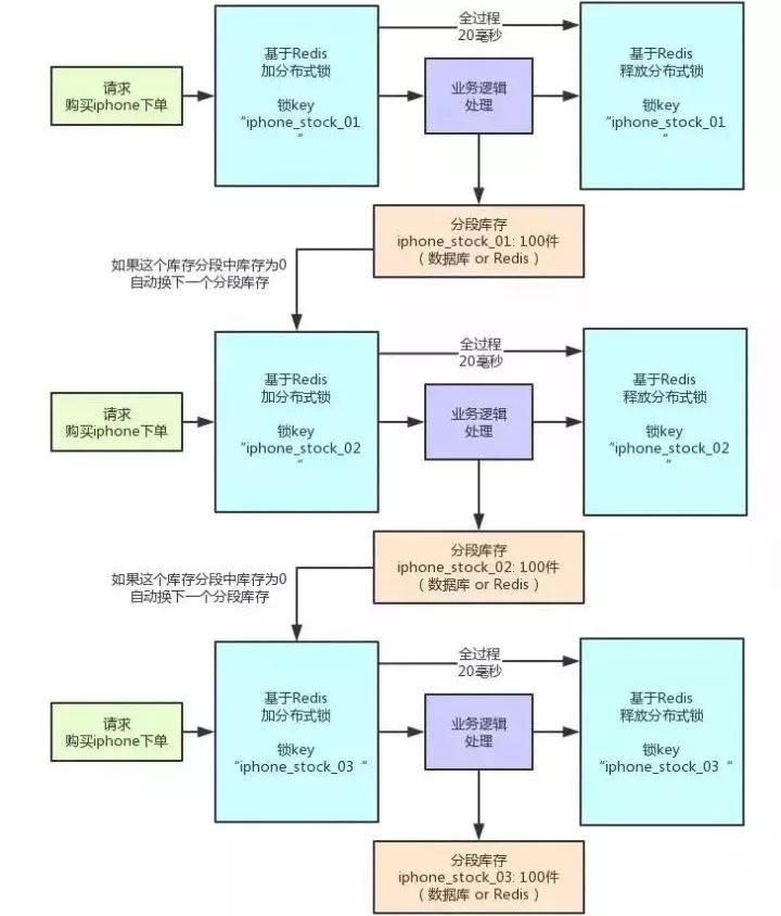 再有人问你分布式锁，就把这个丢给他！