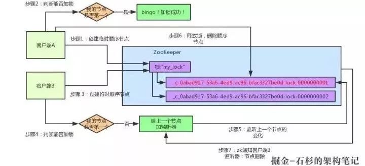 再有人问你分布式锁，就把这个丢给他！
