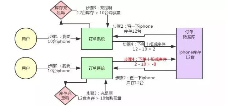再有人问你分布式锁，就把这个丢给他！