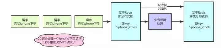 再有人问你分布式锁，就把这个丢给他！
