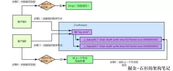 再有人问你分布式锁，就把这个丢给他！